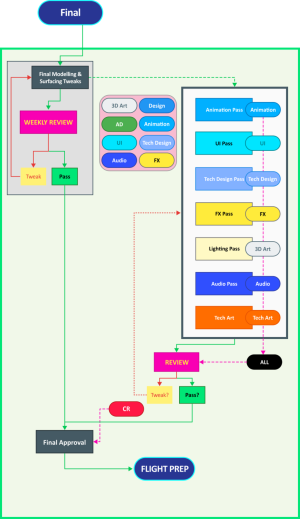 1024px-Ship Pipeline - Final Art.svg.png
