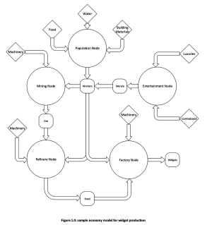 1024px-Economy Model.png