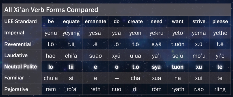 File:Xian-verb-forms.PNG