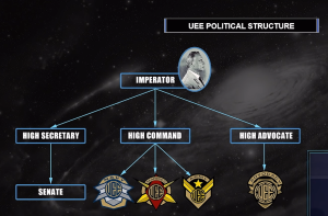 UEE-political-structure-Citizencon-2019.png