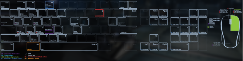 File:1061px-Alpha3.10.2 Default On-Foot Keybinds.png
