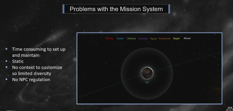 File:Problems-with-mission-system.png