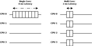 MonthlyReport-1510-Multicore.jpg