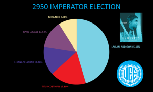 1024px-Election2950 Results pizza diagram.png