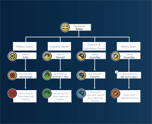 TBAC Structure (updated 2022).png