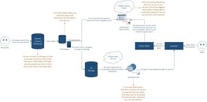 MonthlyReport-1508-CIG distribution network.jpg