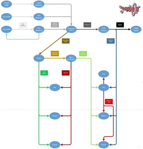 File:1024px-Economy layout.png