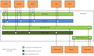 Systems table 2.png