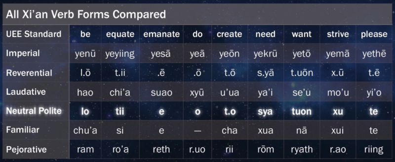 File:1024px-Xian verb forms.PNG