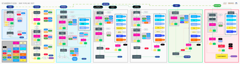 File:1070px-Ship Pipeline - Full.png