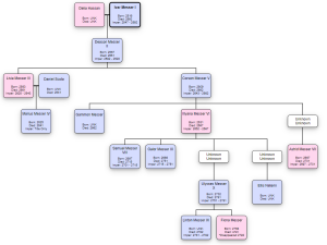 Messer Family Tree.png